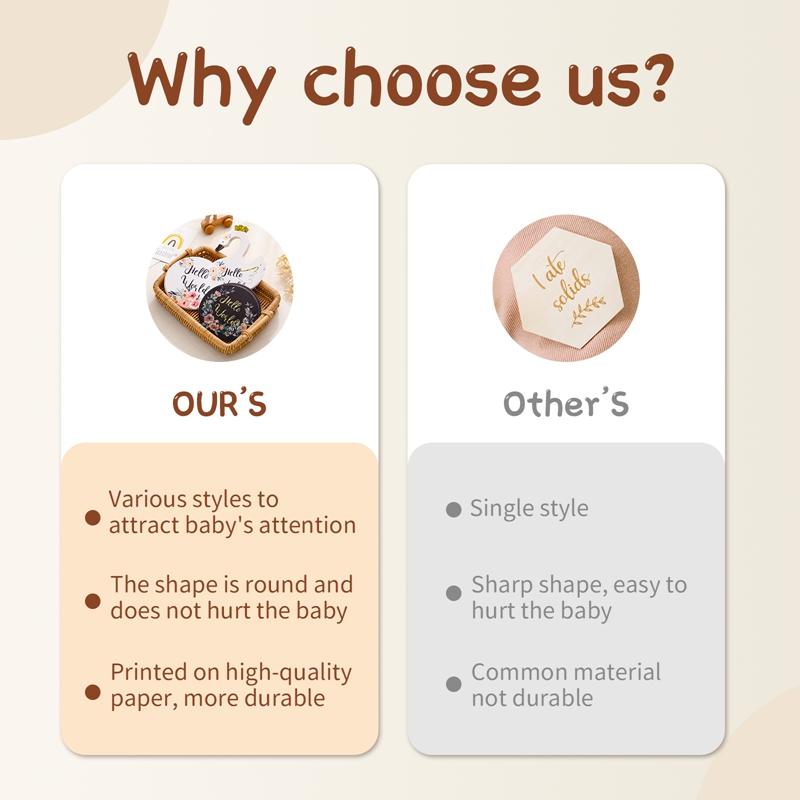 Baby Number Milestone Monthly  - огляд і ціна Milestone Card Set